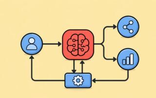 Graph Engineering